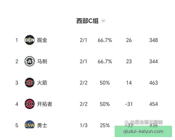 NBA鹈鹕最新赛程全览及关键对决时间安排指南