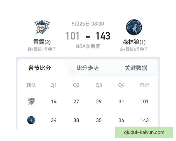 森林狼最新阵容调整引发球迷热议球队未来走向成焦点