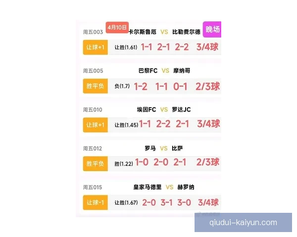 欧洲五大联赛最新战况分析 新星崭露头角 球队排名激烈竞争