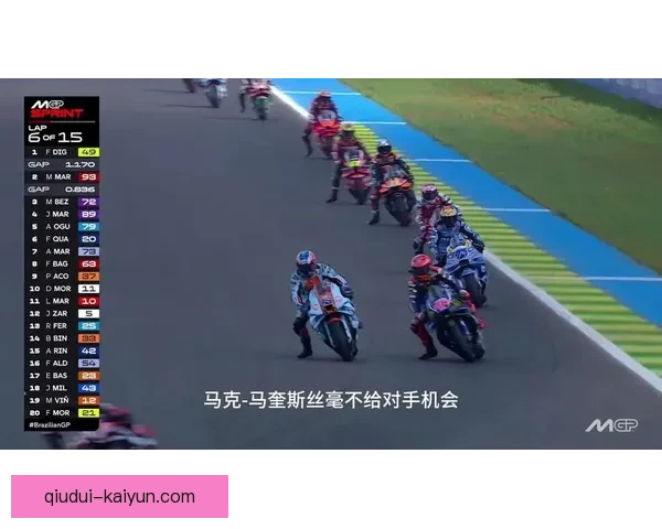 马尔克斯回归赛场引发热议新赛季MotoGP格局展望 马尔克斯回归赛场引发热议新赛季MotoGP格局展望