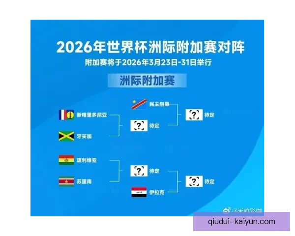 2026年国际足联世界杯举办国家及赛事筹备最新资讯