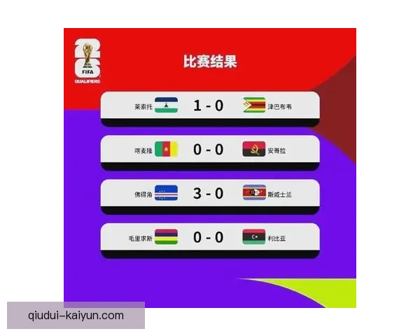 2026年FIFA世界杯完整赛程与重要比赛时间全览 2026年FIFA世界杯完整赛程与重要比赛时间全览