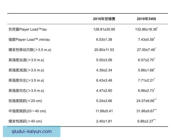 体育技术深度解析与运动表现优化研究探索 体育技术深度解析与运动表现优化研究探索