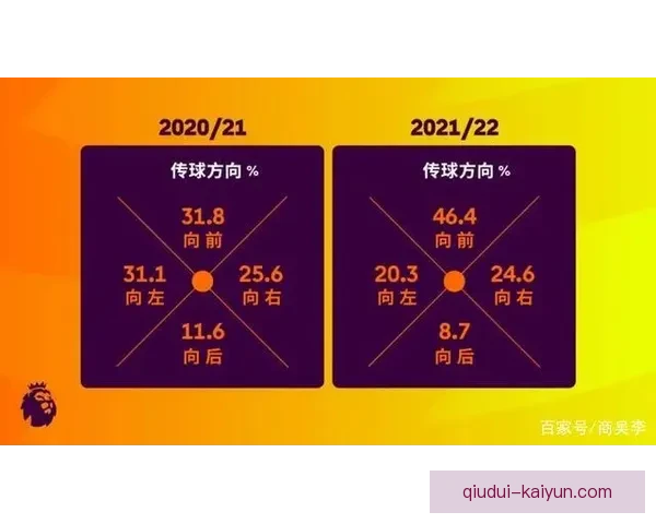 阿森纳复盘北伦敦德比定位球防守漏洞分析与改进方案 阿森纳复盘北伦敦德比定位球防守漏洞分析与改进方案